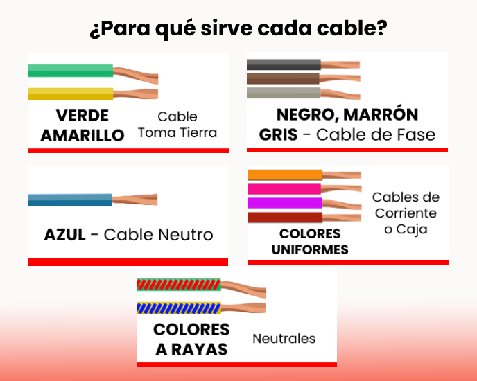 Código colores cables eléctricos